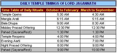 Jagannath Temple Timings
