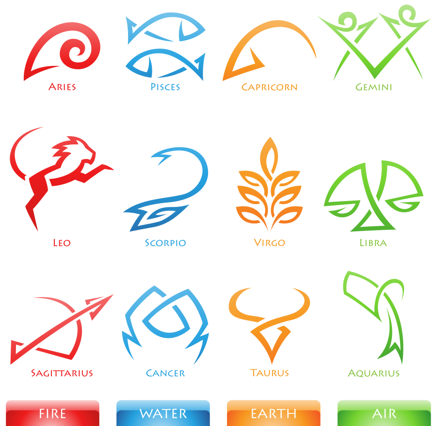 Zodiac Signs - Astrology