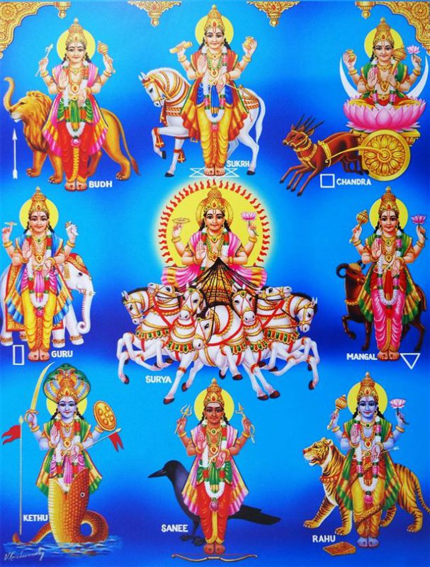 Navagrahas - The Nine Planets in Hinduism - Vedic Astrology