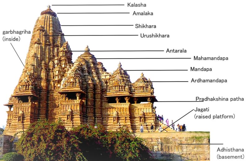 Hindu Temple Structure